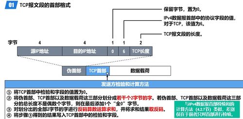 計算機網絡技術探析 第五層——運輸層